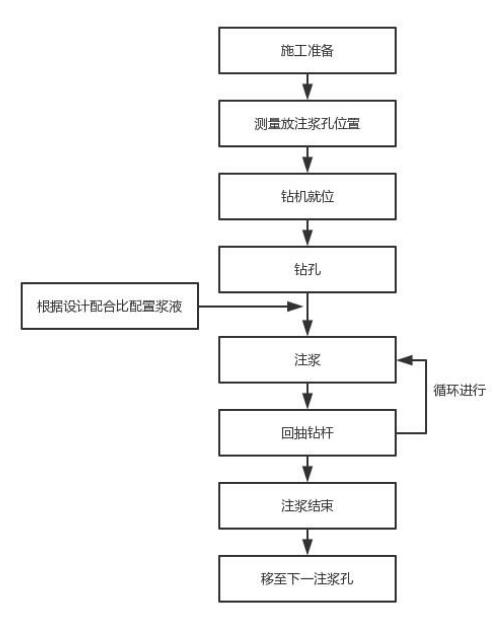 孝感注浆管现货施工
